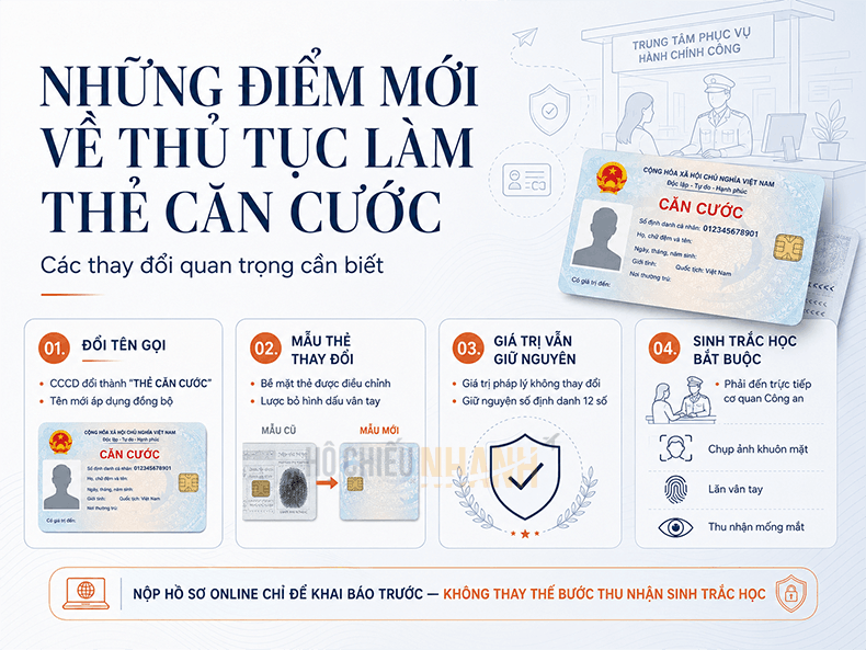những điểm mới về làm thẻ căn cước