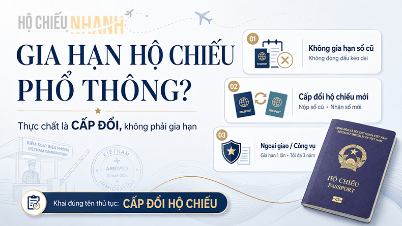 gia hạn hộ chiếu là gì