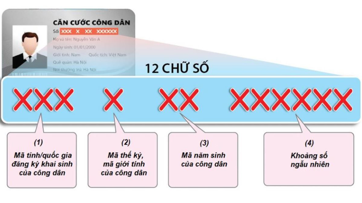 12 Số Trên Căn Cước Công Dân Có Ý Nghĩa Như Thế Nào