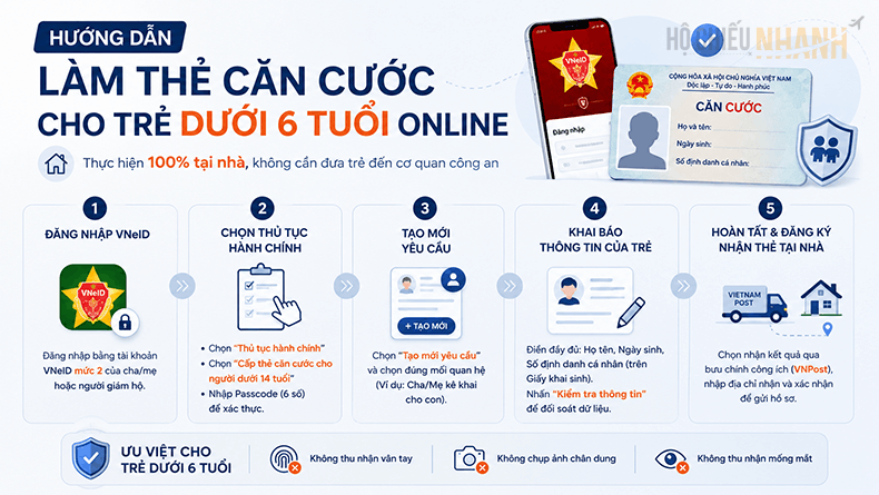 làm thẻ căn cước online cho trẻ dưới 6 tuổi