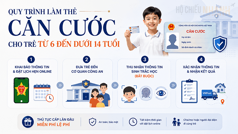 quy trình làm căn cước cho trẻ từ 6 đến 14 tuổi