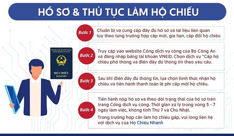 thủ tục làm hộ chiếu