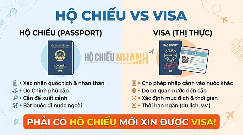 hộ chiếu và visa khác nhau