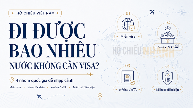 các nước miễn visa cho hộ chiếu Việt Nam