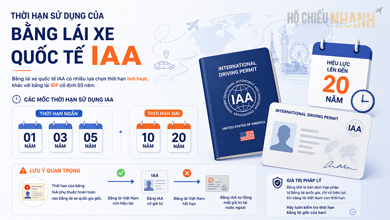 thời hạn sử dụng bằng lái xe quốc tế iaa