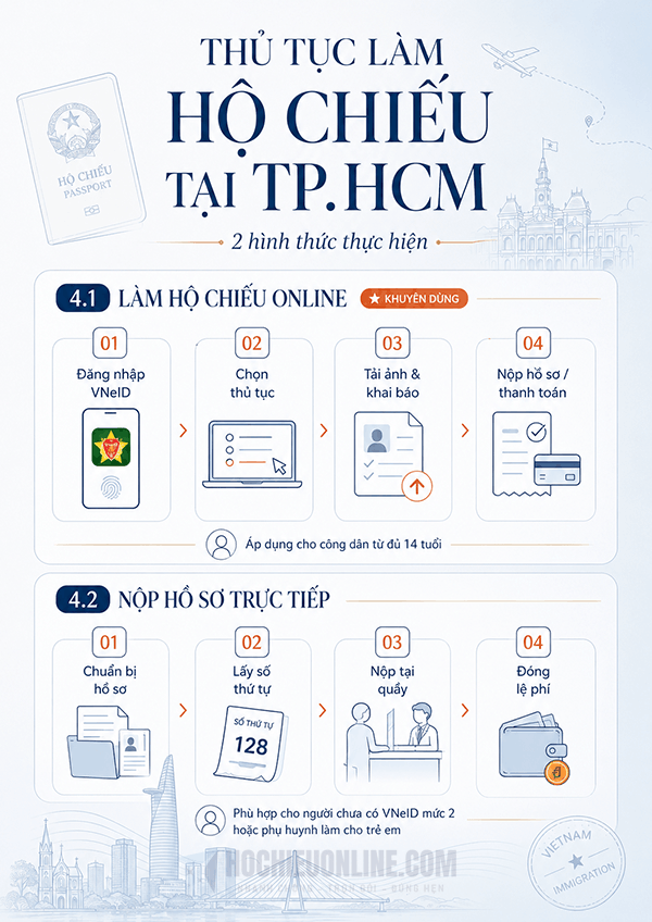 thủ tục làm hộ chiếu tại tphcm