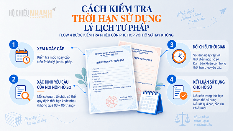 cách kiểm tra thời hạn sử dụng lý lịch tư pháp