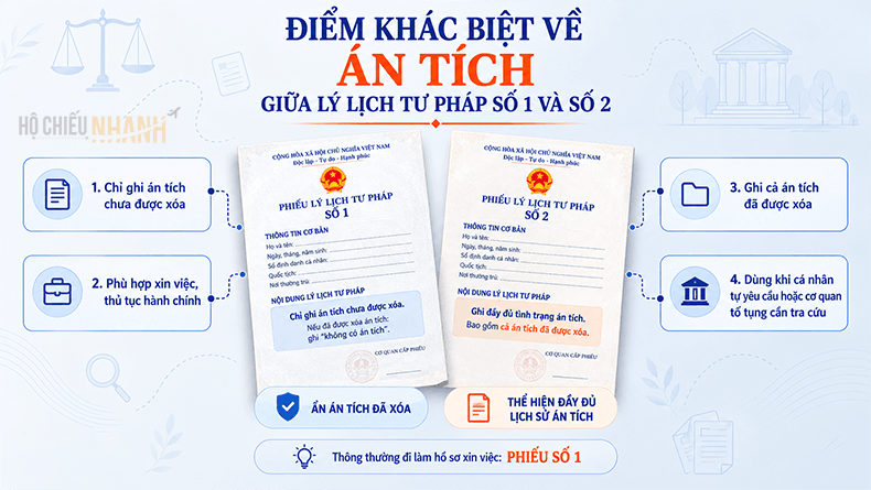 điểm khác biệt về án tích giữa lý lịch tư pháp số 1 và số 2