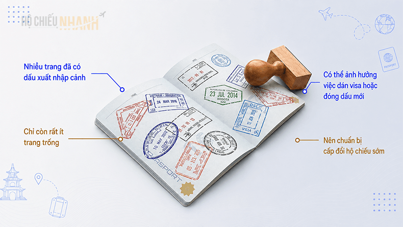 hộ chiếu gần hết trang trong 