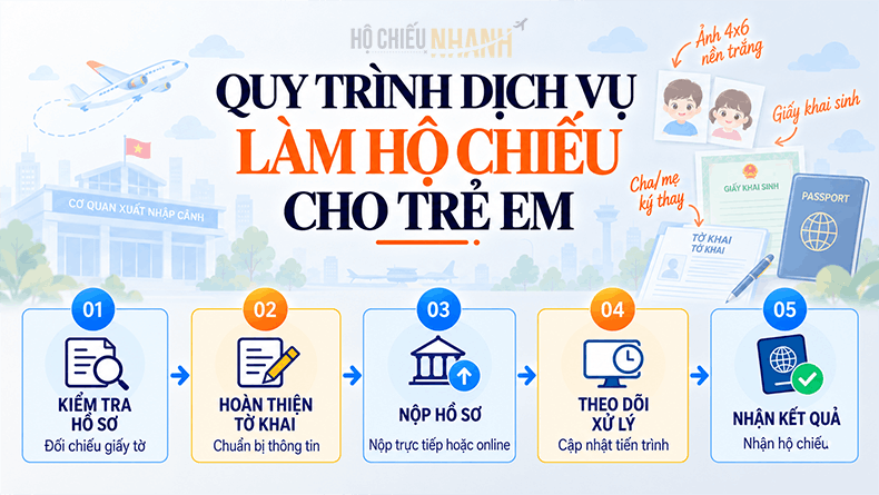 quy trình dịch vụ làm hộ chiếu cho trẻ em