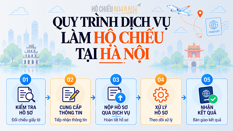 quy trình dịch vụ làm hộ chiếu tại hà nội