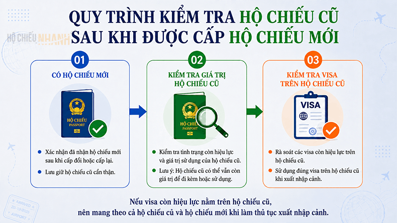 quy trình kiểm tra hộ chiếu cũ sau khi được cấp hộ chiếu mới