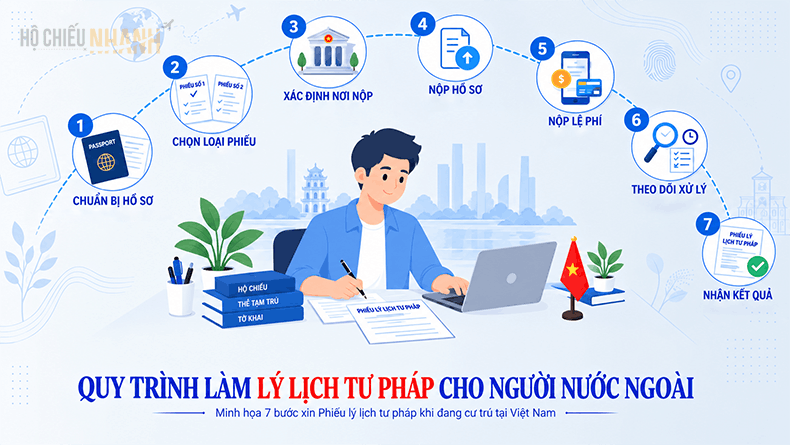 quy trình làm lý lịch tư pháp cho người nước ngoài