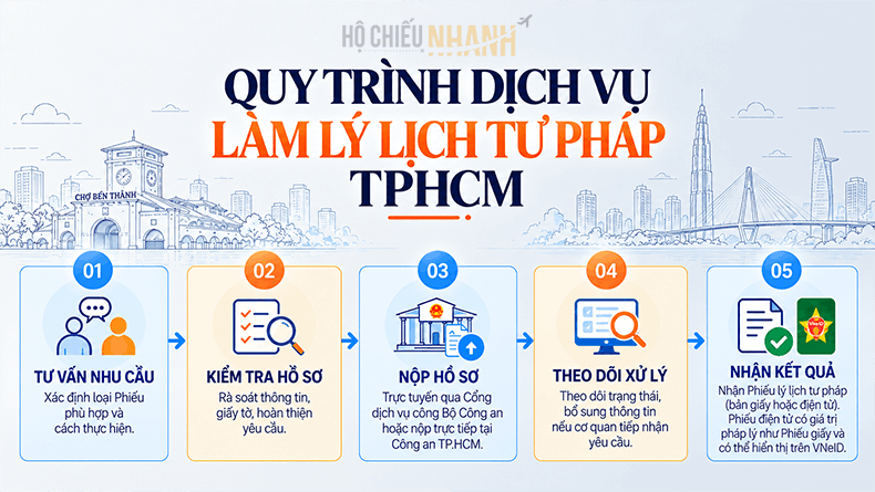 quy trình dịch vụ làm lý lịch tư pháp TPHCM